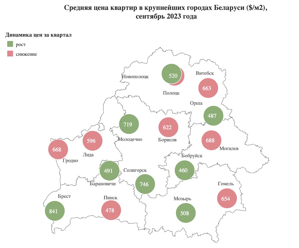 Средняя цена квартир в крупнейших городах Беларуси. Фото: realt.by.