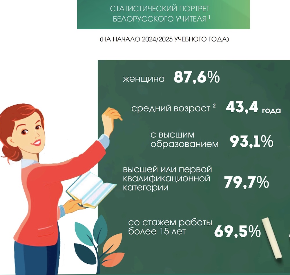 Среднестатистический портрет беларуского учителя по данным Белстата