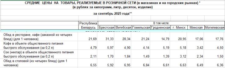 Скриншот с сайта belmarket.by.