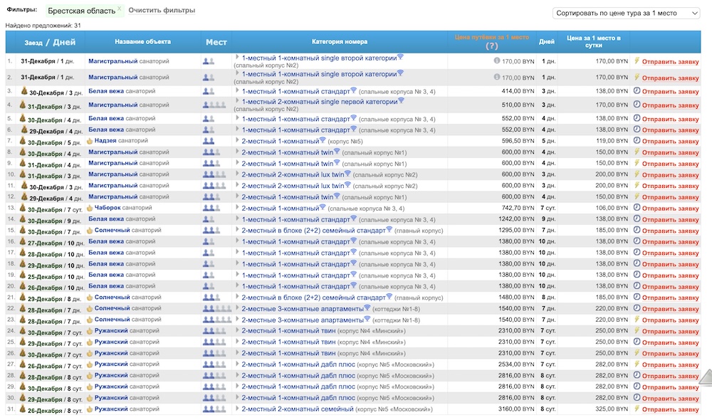 Скриншот с сайта sanatorii.by. 