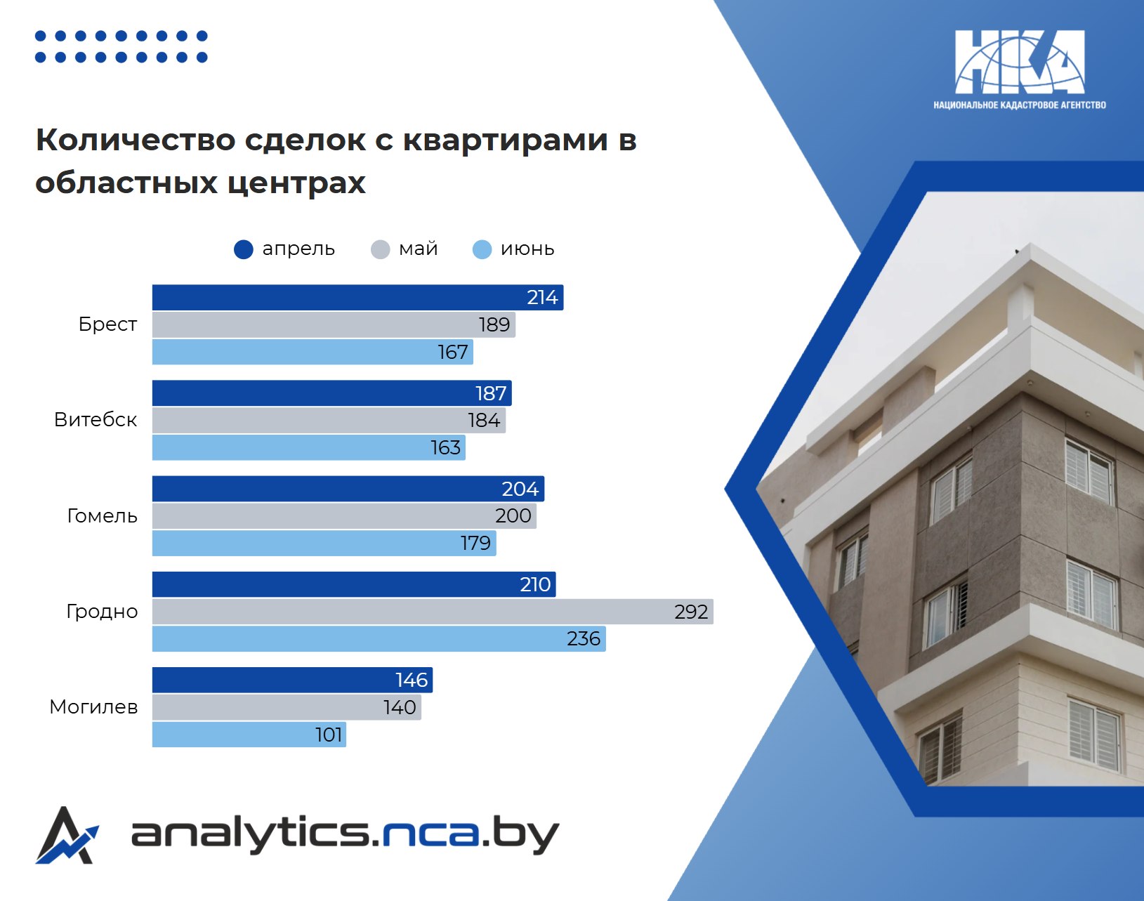 рынок недвижимости